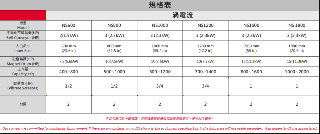 Specification of Eddy Current Separator