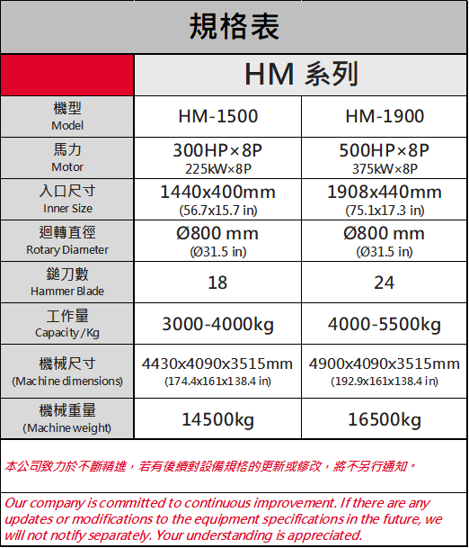 Specification of Hammer mill