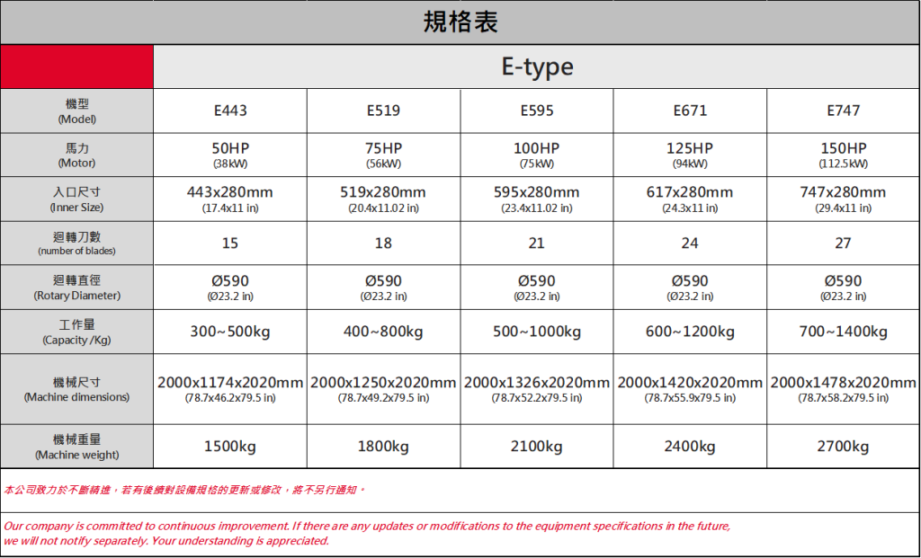 微粉碎機-規格表_Micro Pulverizer Specification sheet_微粉碎机-规格表