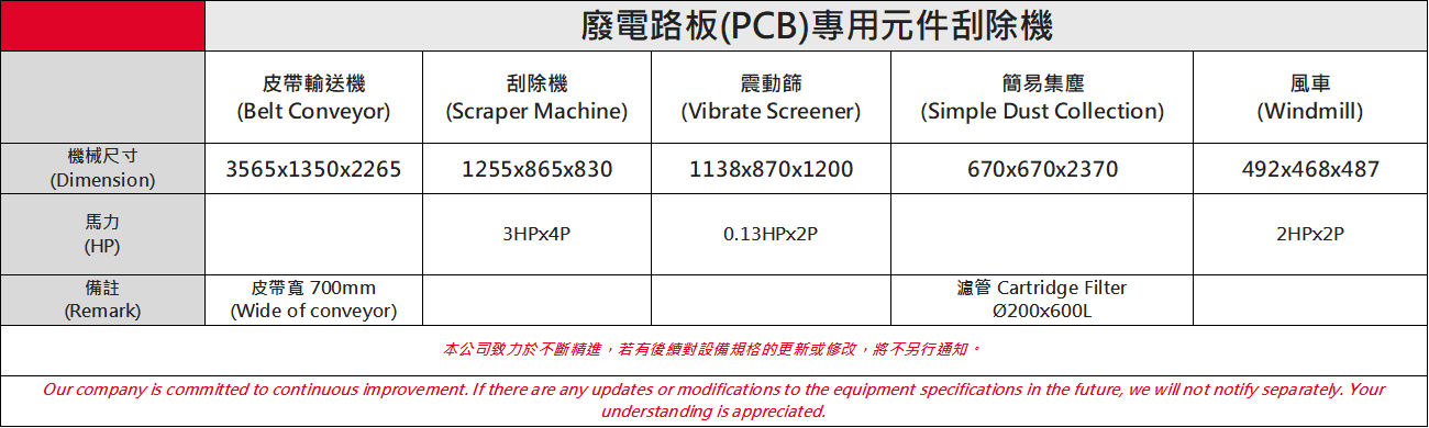 廢PCB專用元件刮除機