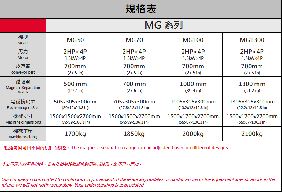 插電式磁選機規格表