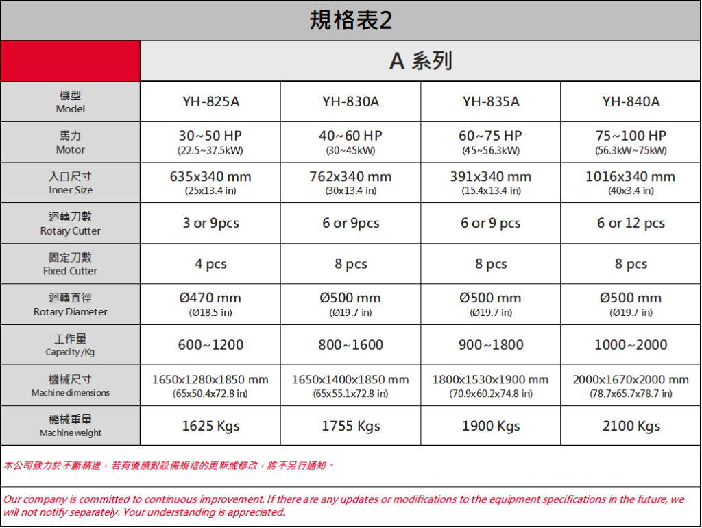 Specification of Powerful crusher