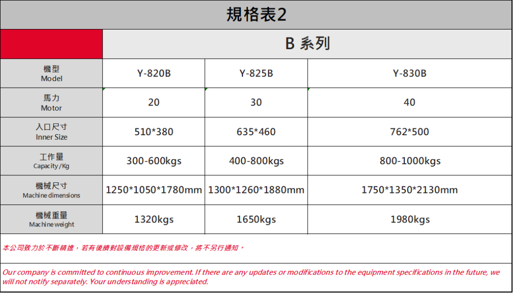 強力粉碎機B型規格表