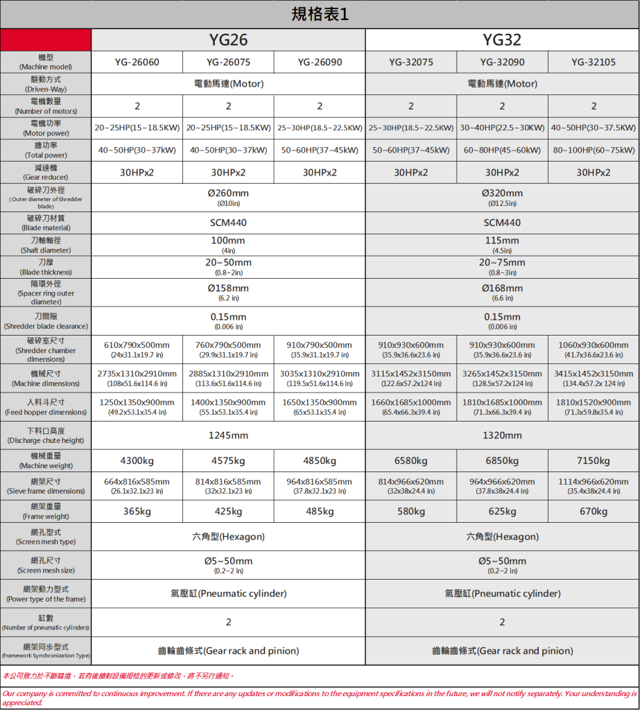 四軸破碎機規格表