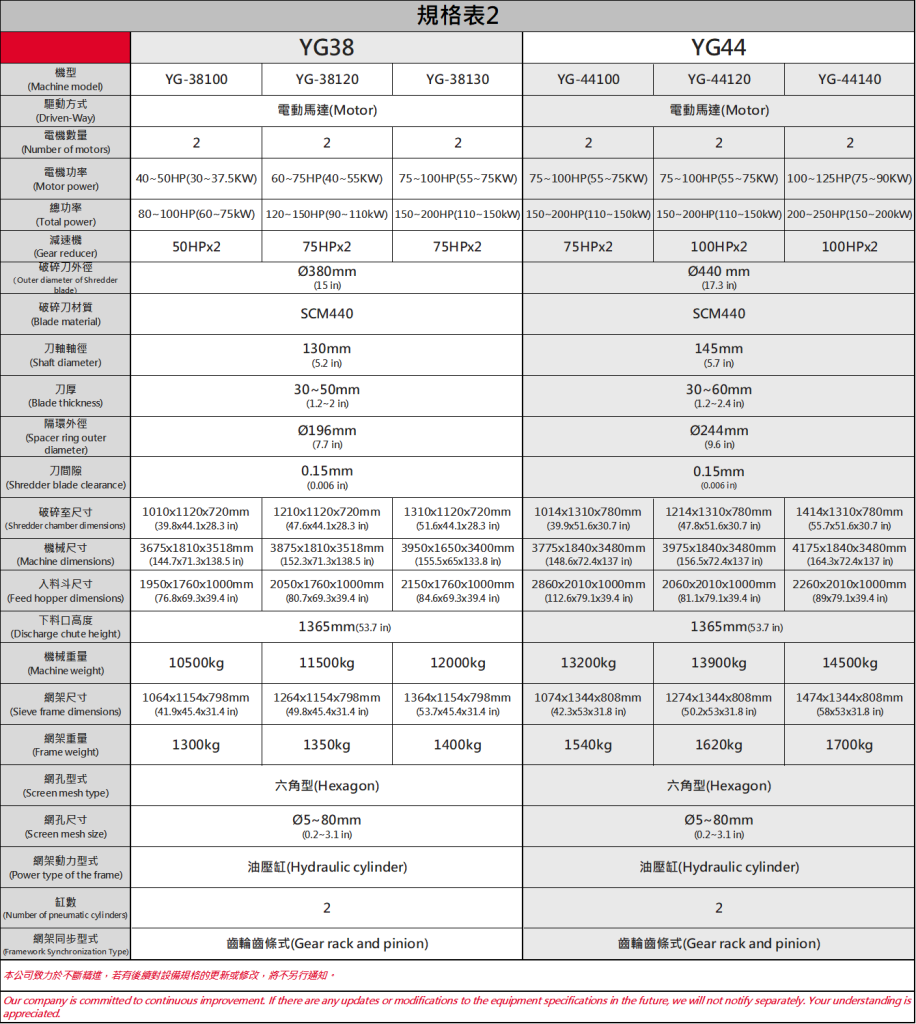 四軸規格表