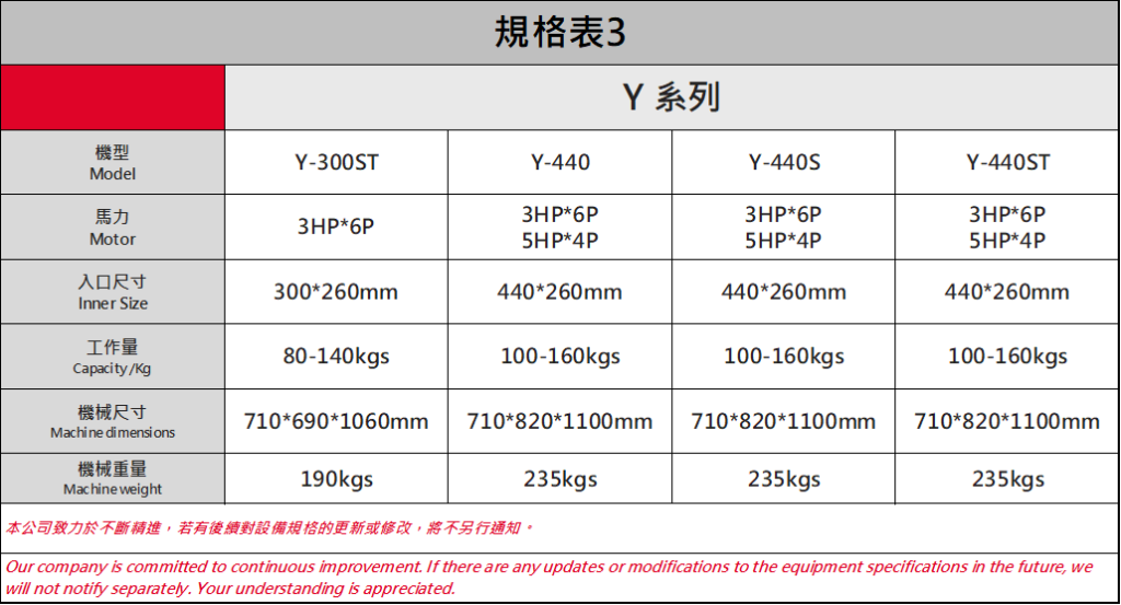 Specification of Random Pulverizer 
