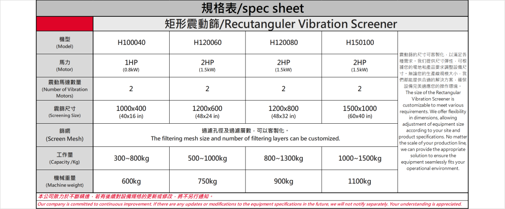 Specification of Rectangular Vibrating Screen