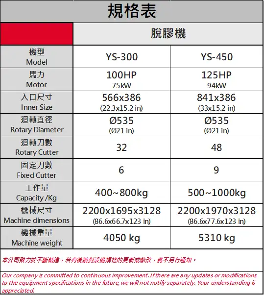 Specification of degumming machine