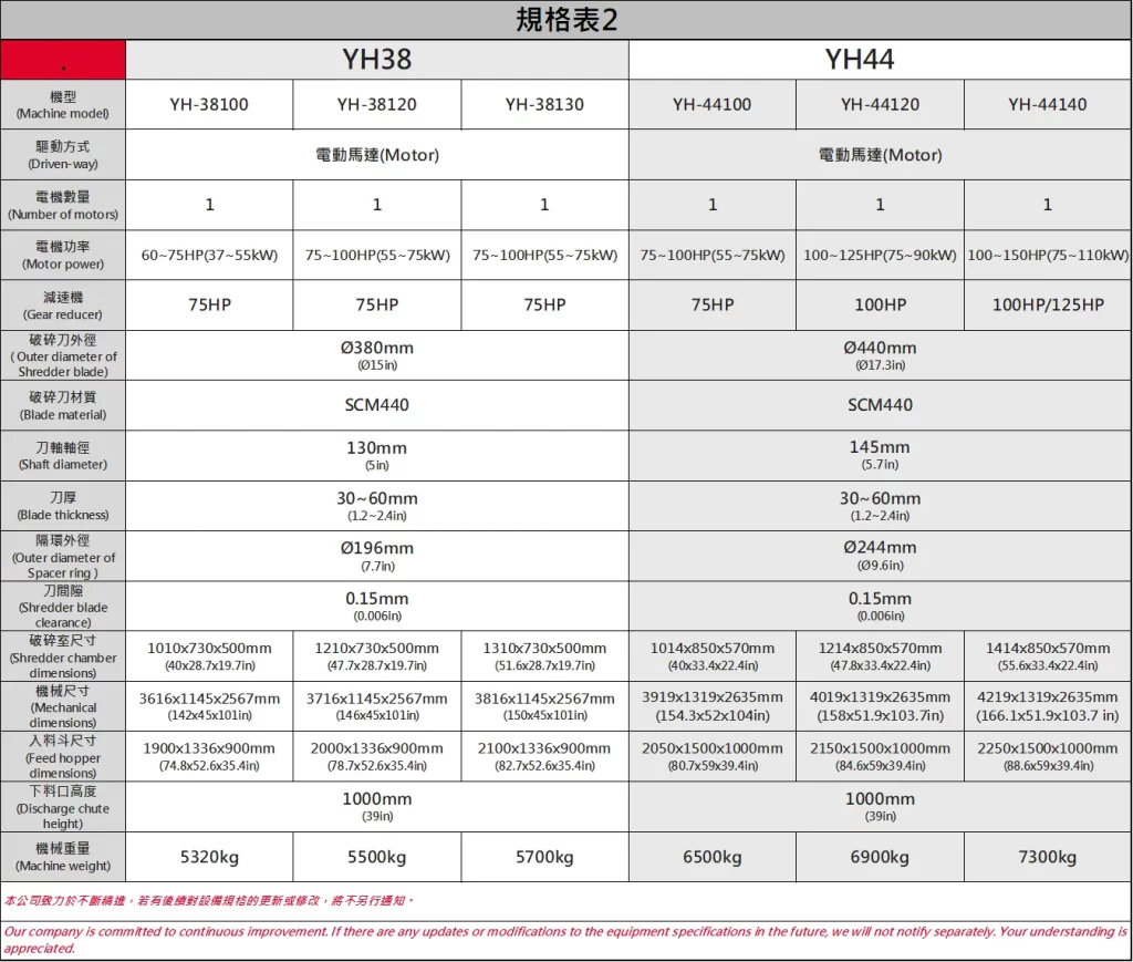 Twin-Shaft Shredder｜YH38 & YH44 Specifications_雙軸破碎機｜YH38 & YH44規格表_双轴破碎机｜YH38 & YH44规格表