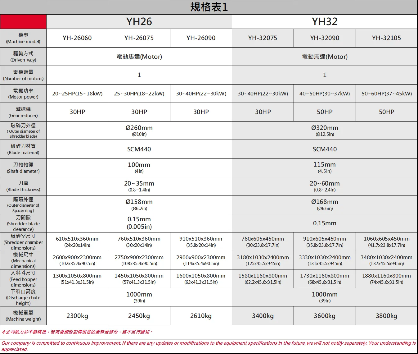 YH26｜32｜規格表 202411
