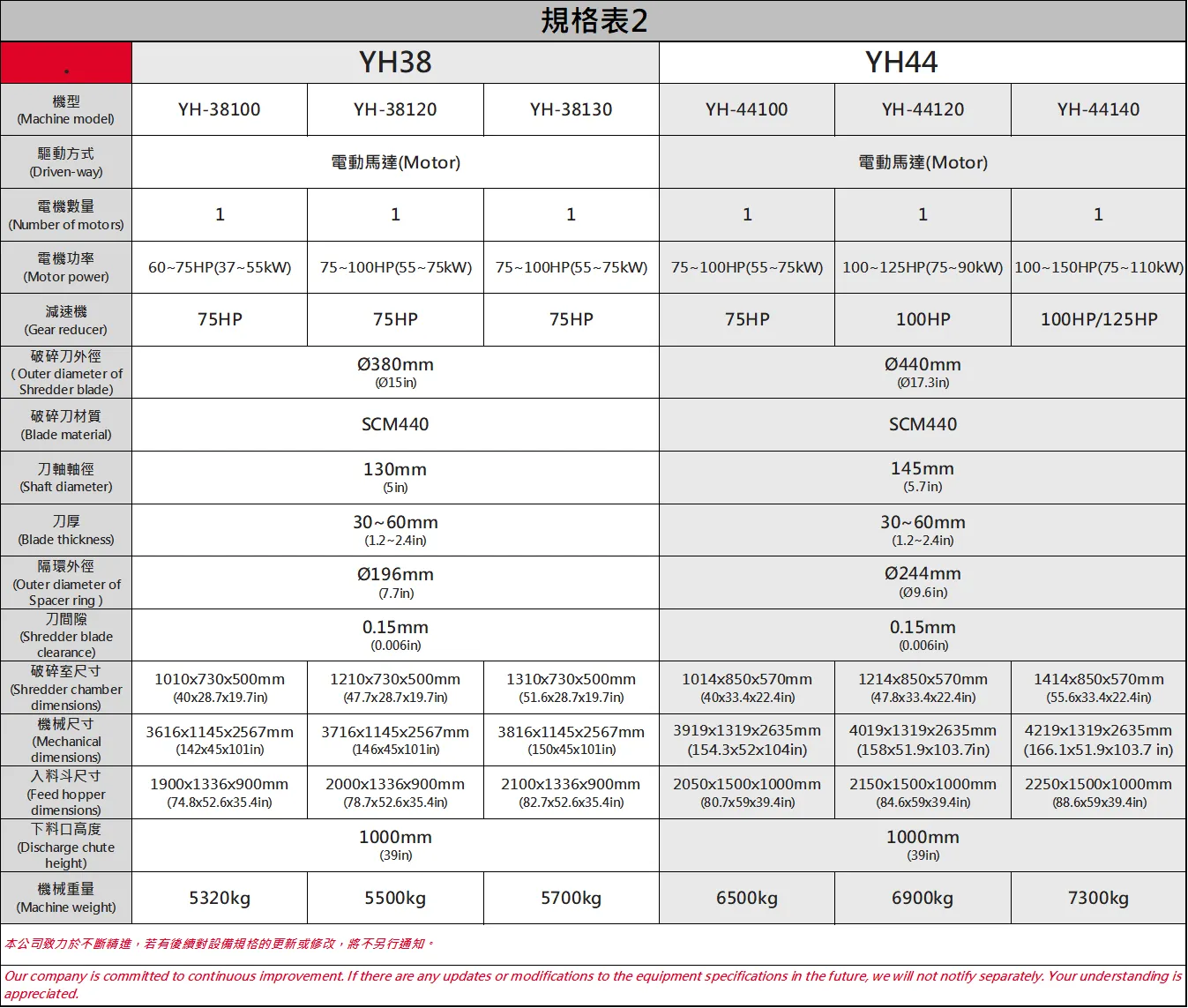 YH38｜44｜規格表 202411