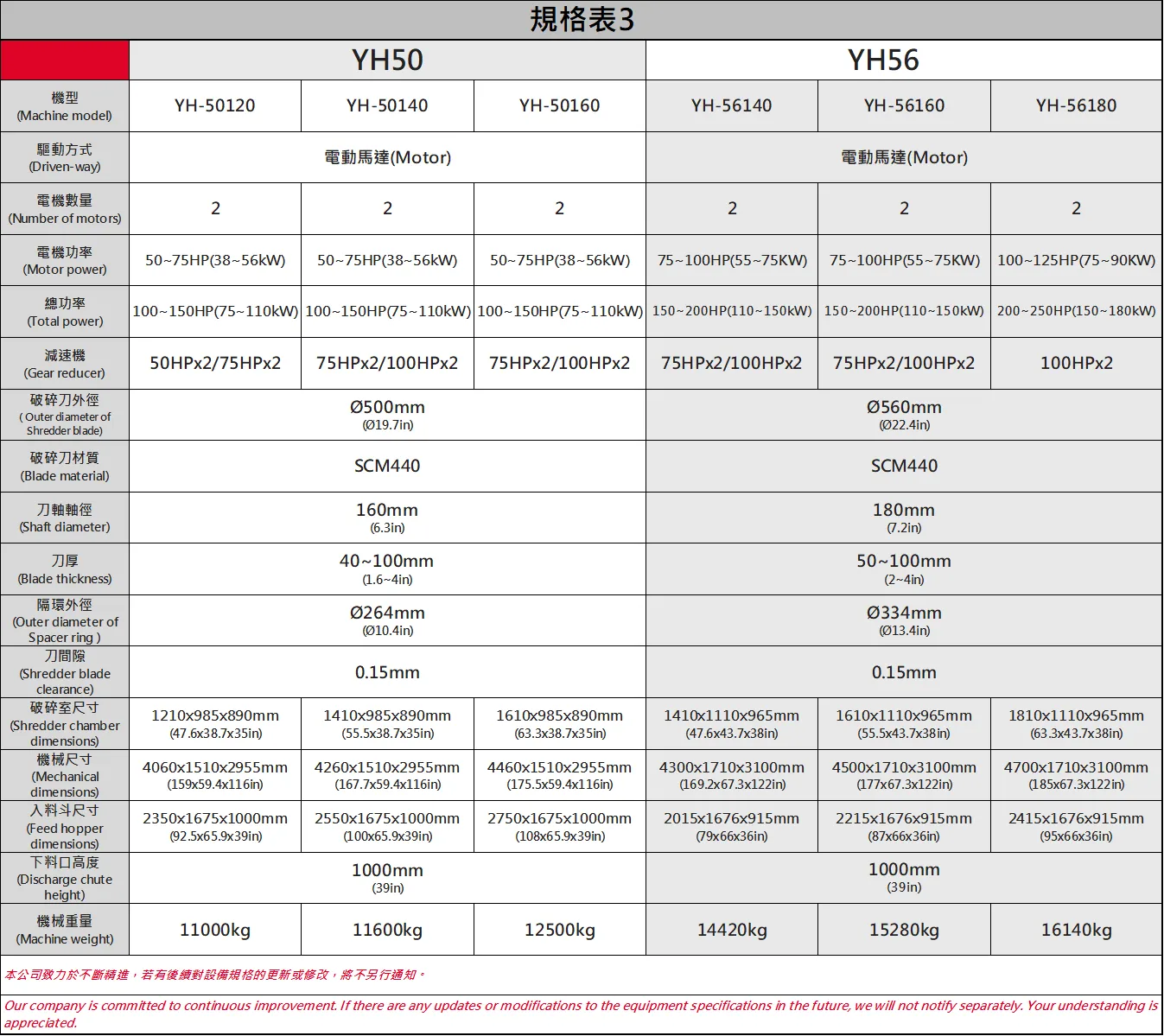 YH50｜56｜規格表 202411